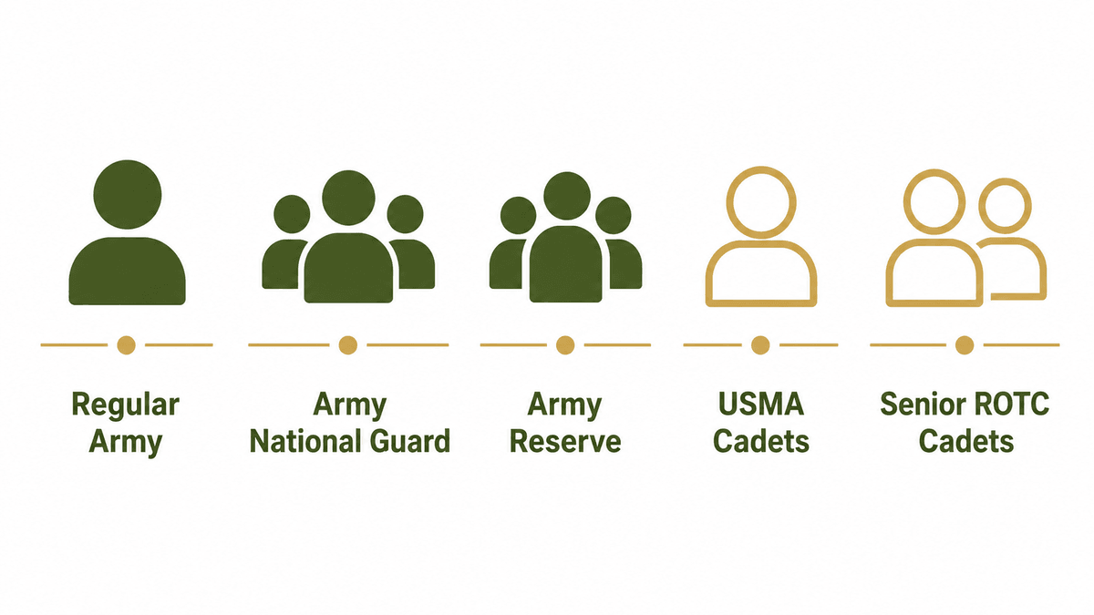 What AR 600-9 covers: the Army Body Composition Program structure