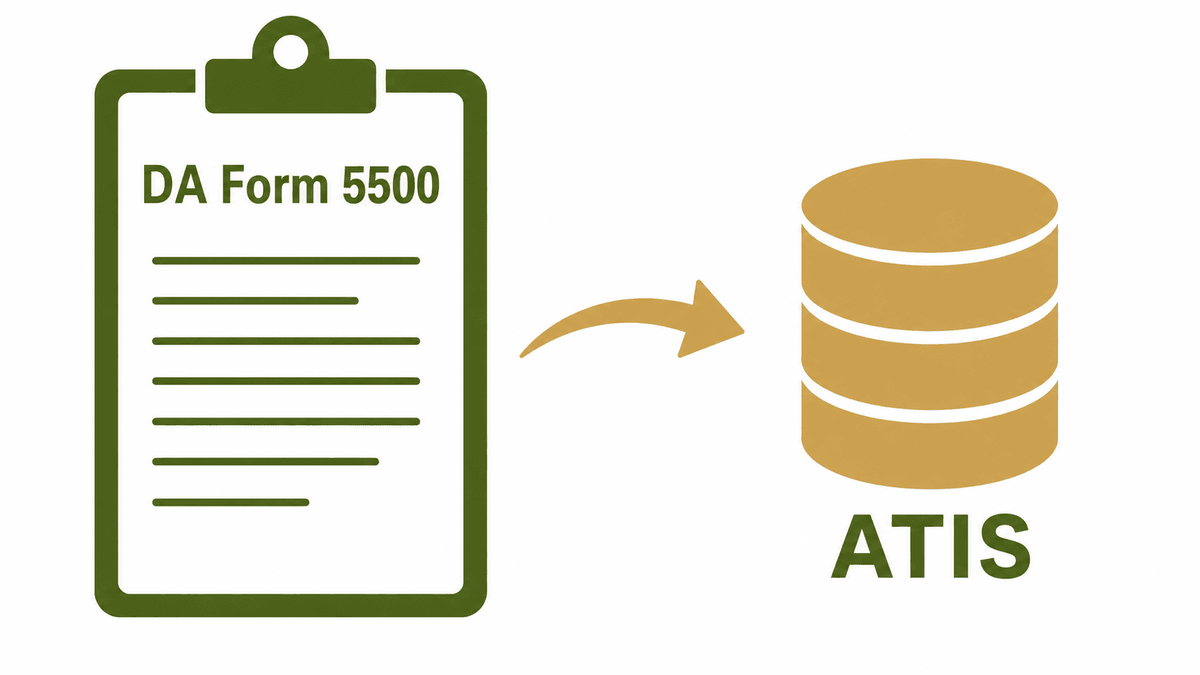 DA Form 5500 results recorded into the Army Training Information System